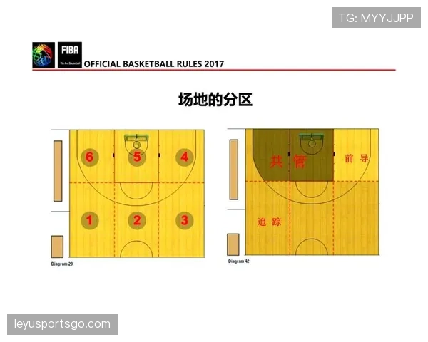 新手必学:篮球场上“无球犯规”如何判定与应对技巧 新手必学:篮球场上“无球犯规”如何判定与应对技巧