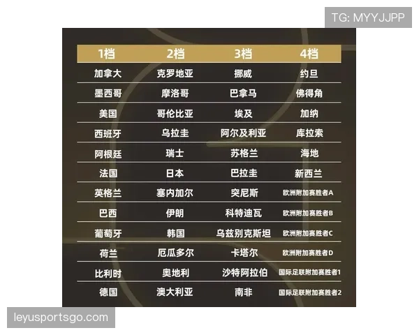2026世界杯出线球队预测与夺冠赔率对比