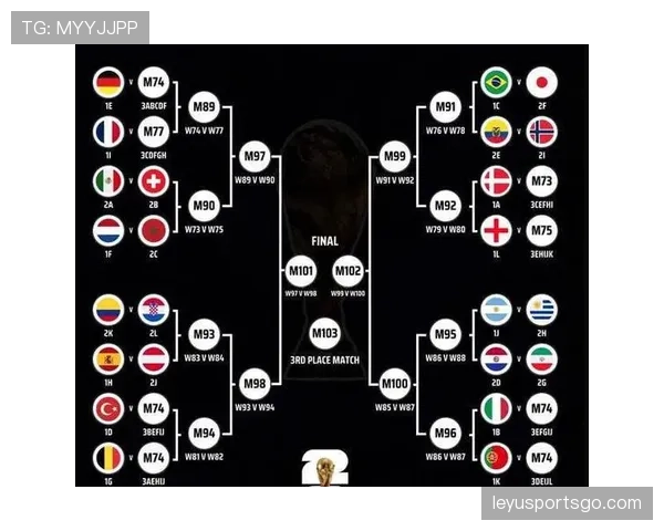 2026世界杯16强对阵预测最新分析 2026世界杯16强对阵预测最新分析
