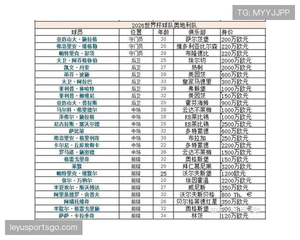 2026世界杯新任主帅球队出线风险预测