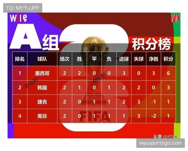 韩国世界杯A组数据：三场比赛积3分出局